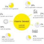 Inforgraphic stadsmonitor